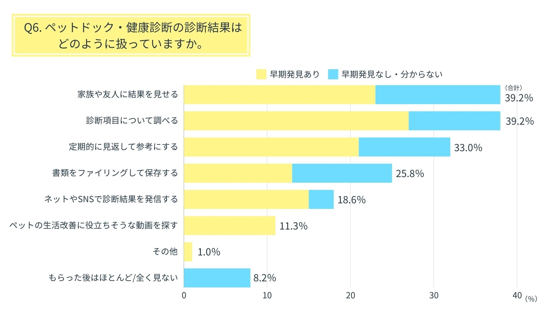 ペットの健康診断結果 個人情報になるのか ショップ