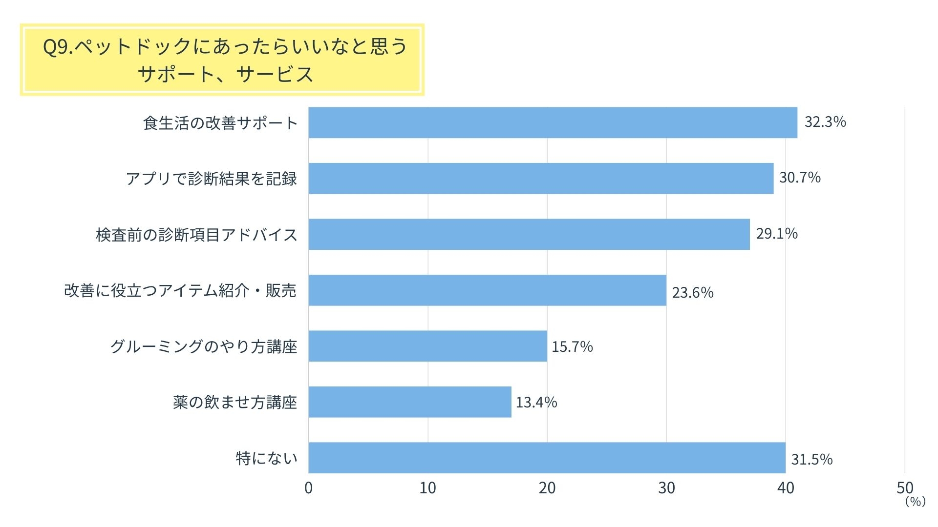 ペット 求める 安い サービス