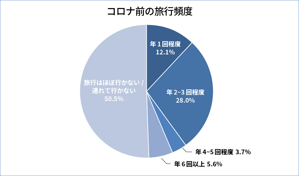 人気 ペット 旅行 行け ない