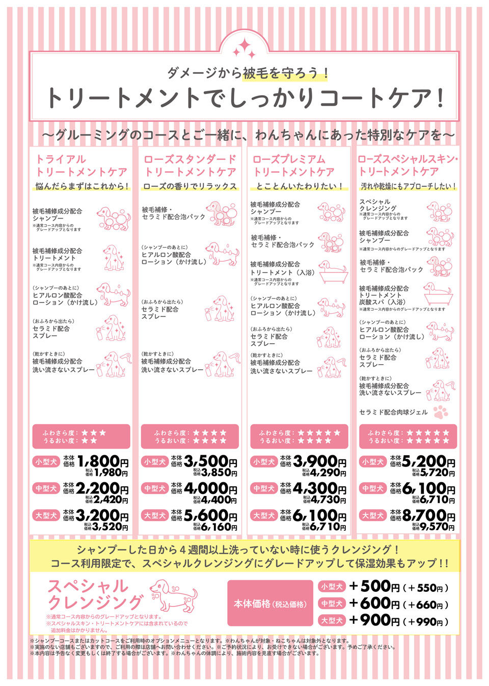 イオンペット和歌山 トリミング ストア 料金