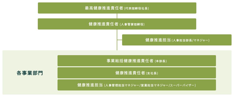 イオンペット 労働組合 親会社