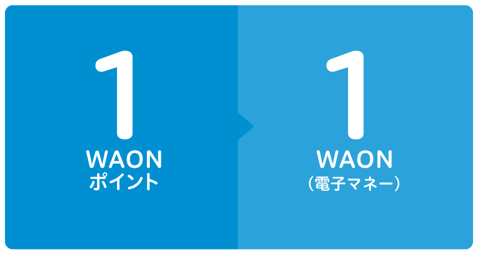 イオンペット会員番号 販売 登録