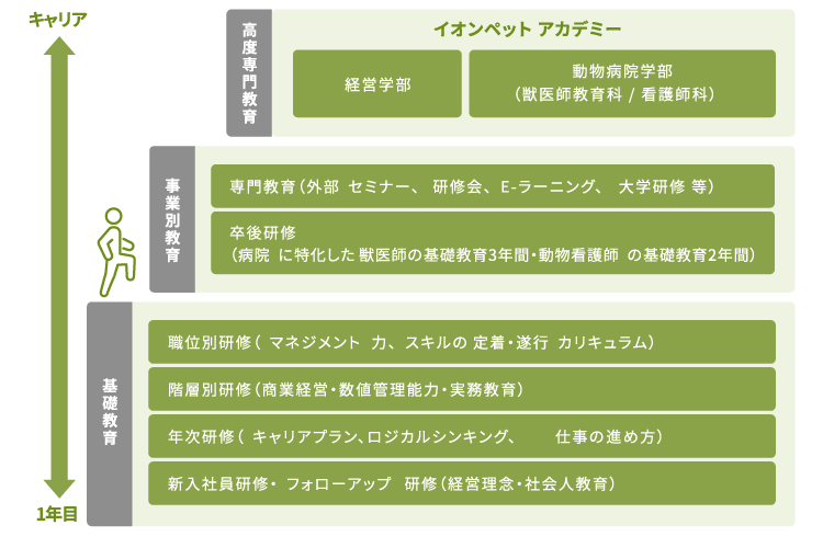 イオンペット動物病院 販売 売上